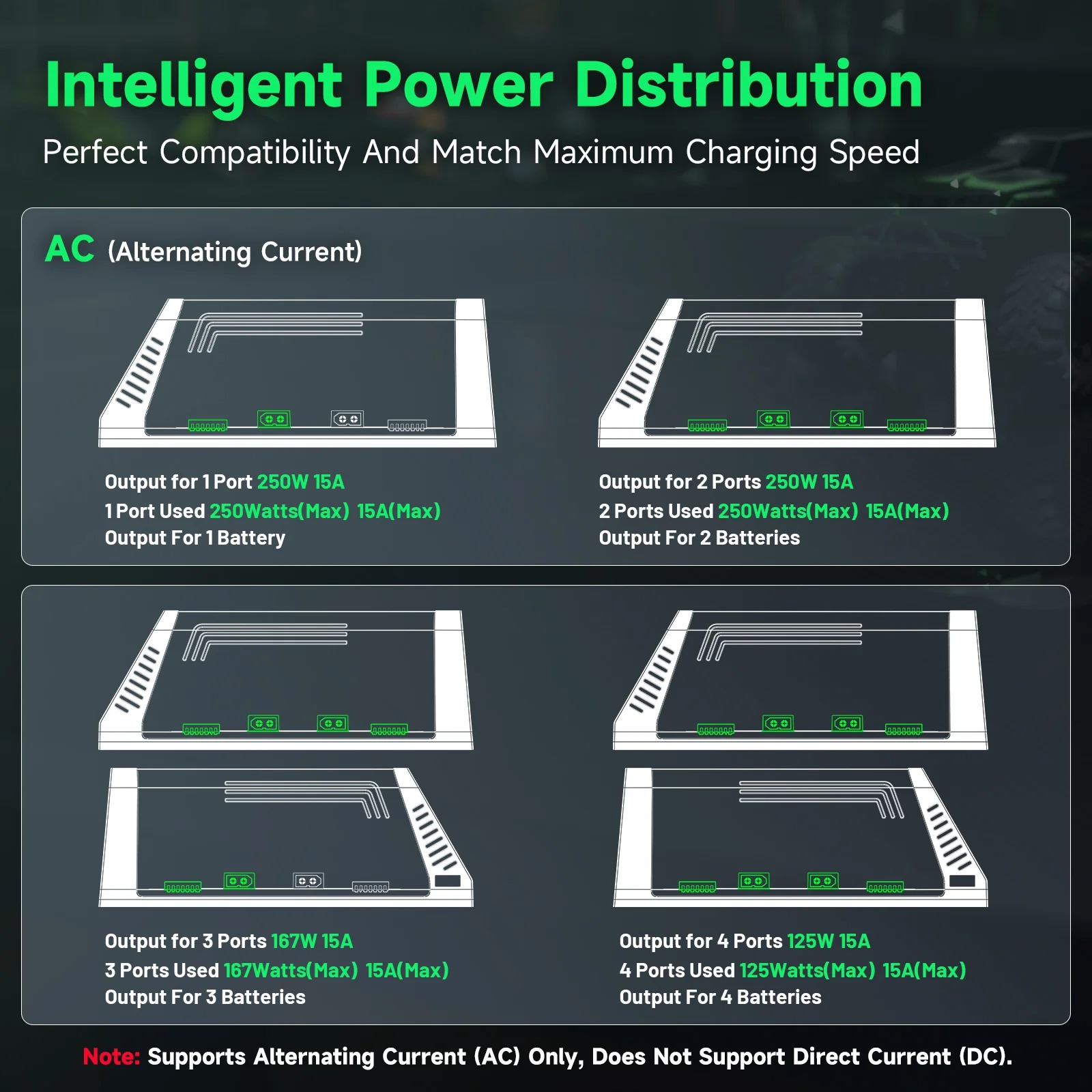 오보닉 X4 AC500W 4채널 스마트 리포 배터리 충 - Drone Battery Smart 리뷰 및 가격