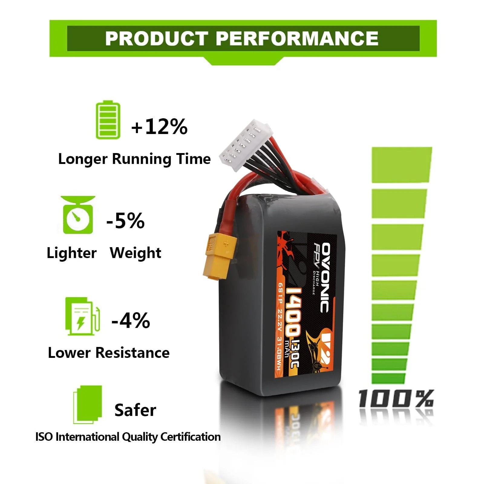 오보닉 6S 리포 배터리 22.2V 1400mAh 13 - Drone Battery Bag 리뷰 및 가격